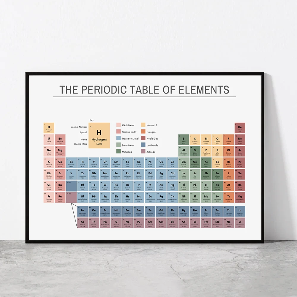Periodic Table of Elements Che - đánh giá và giá Home Office Setup