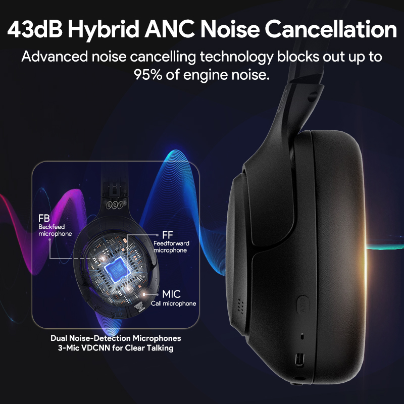QCY H3 ANC Hi-Res Audio Wirele - đánh giá và giá Home Office Headset