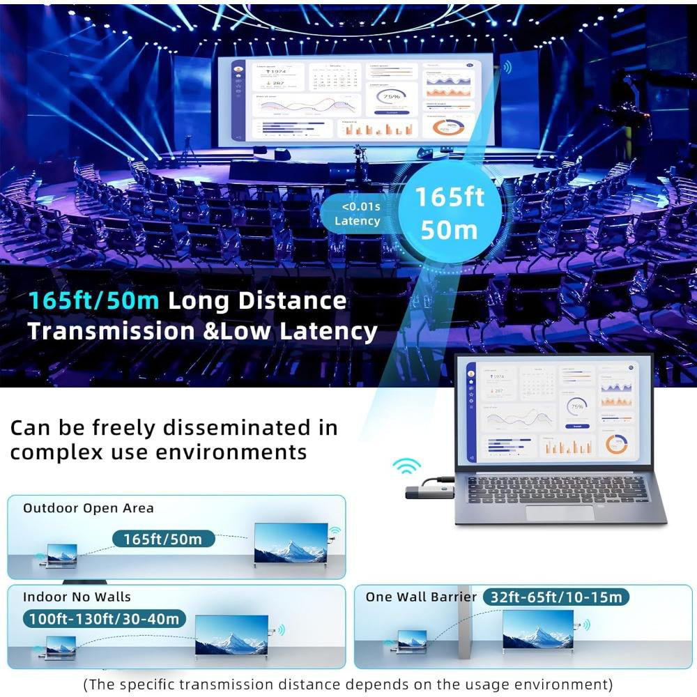 50M Long Range 1080P Wireless  - đánh giá và giá Home Office Setup