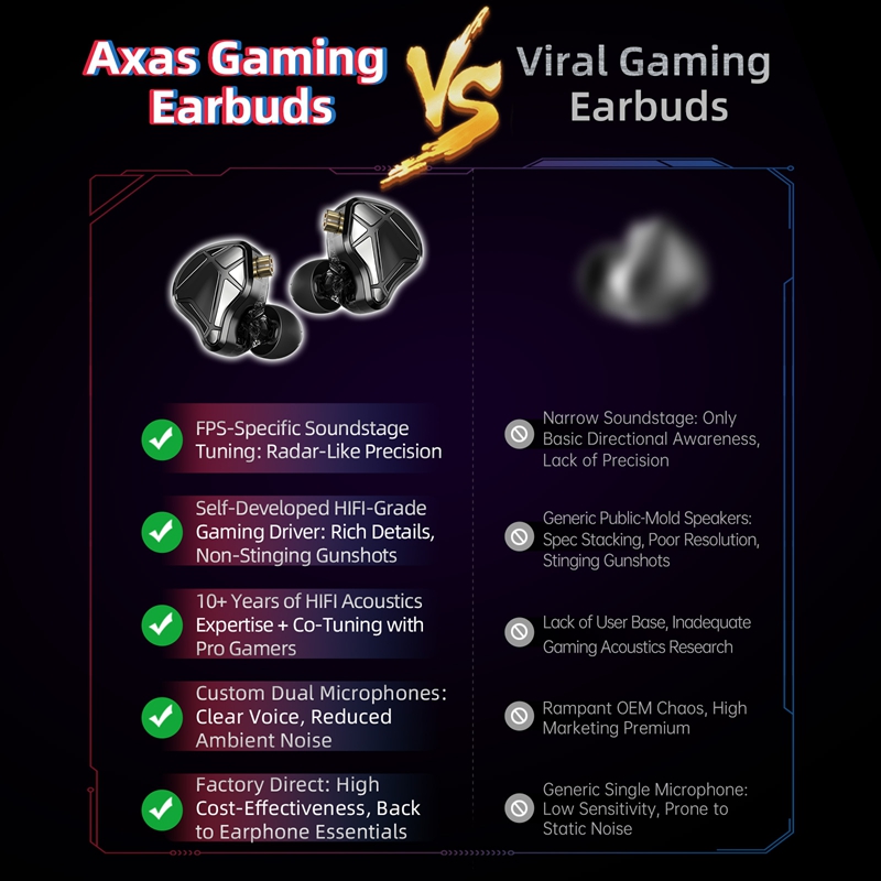  KZ Axas FPS Gaming IEM Headp - đánh giá và giá Home Office Headset