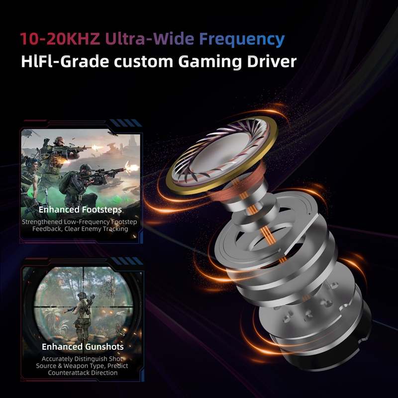  KZ Axas FPS Gaming IEM Headp - đánh giá và giá Home Office Headset